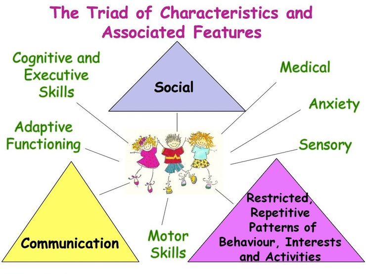 associated-features-understanding-autism-spectrum-disorder-in-the-classroom