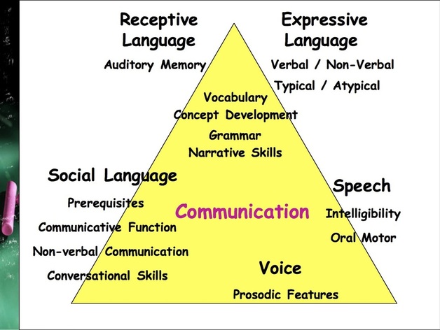communication pictures for autism